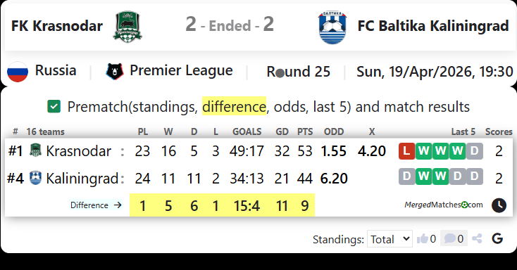 FK Krasnodar Vs FC Baltika Kaliningrad screenshot