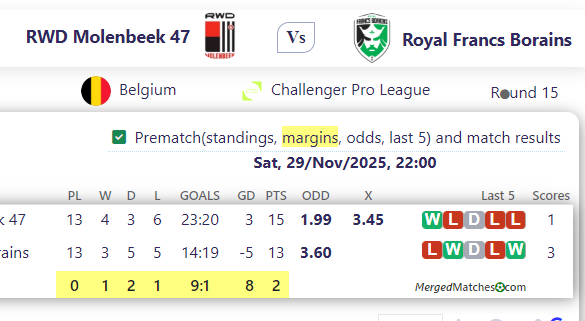 RWD Molenbeek 47 Vs Royal Francs Borains screenshot