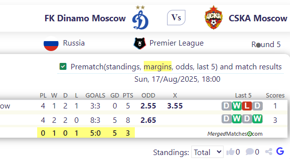 FK Dinamo Moscow Vs CSKA Moscow screenshot