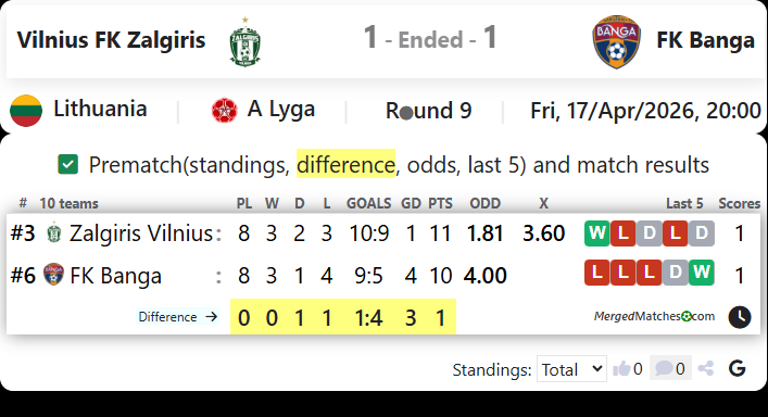 Vilnius FK Zalgiris Vs FK Banga screenshot