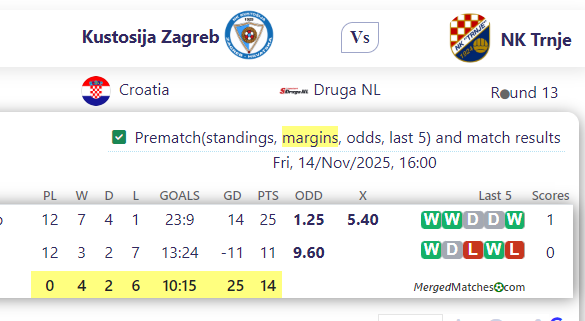 Kustosija Zagreb Vs NK Trnje screenshot