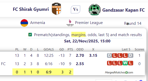 FC Shirak Gyumri Vs Gandzasar Kapan FC screenshot