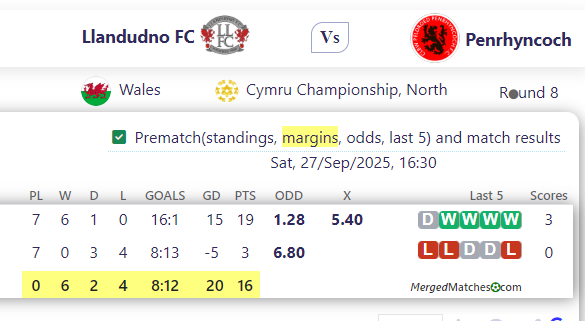Llandudno FC Vs Penrhyncoch screenshot