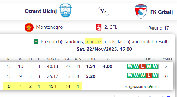 Otrant Ulcinj Vs FK Grbalj screenshot