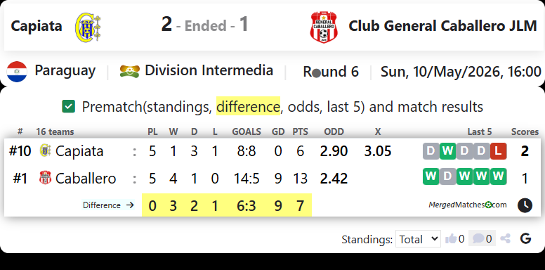 Capiata Vs Club General Caballero JLM screenshot