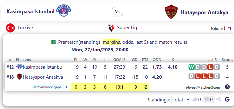 Kasimpasa Istanbul Vs Hatayspor Antakya screenshot