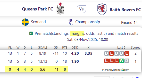 Queens Park FC Vs Raith Rovers FC screenshot