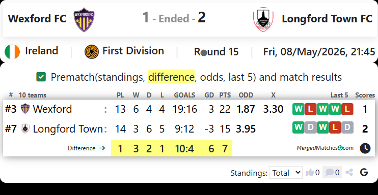 Wexford FC Vs Longford Town FC screenshot