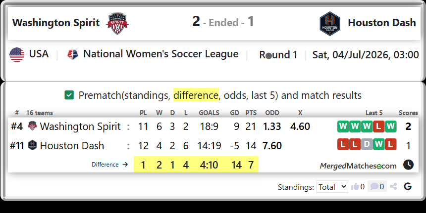 Washington Spirit Vs Houston Dash screenshot