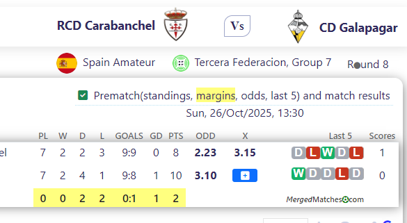 RCD Carabanchel Vs CD Galapagar screenshot