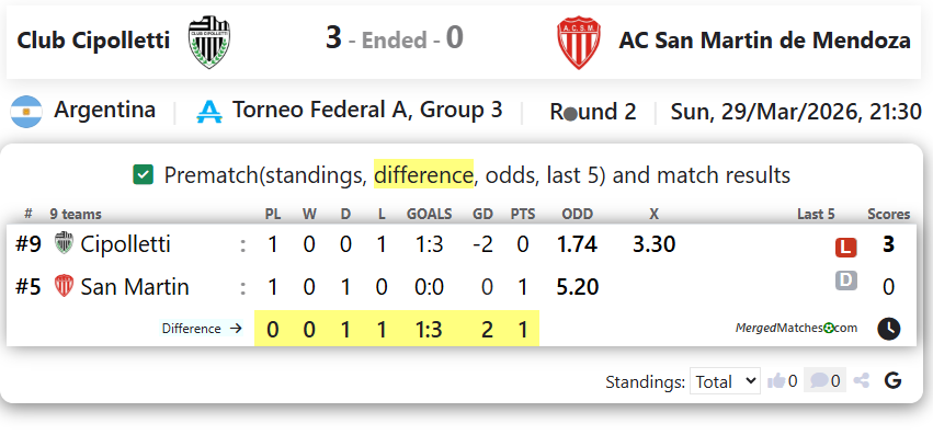 Club Cipolletti Vs AC San Martin de Mendoza screenshot