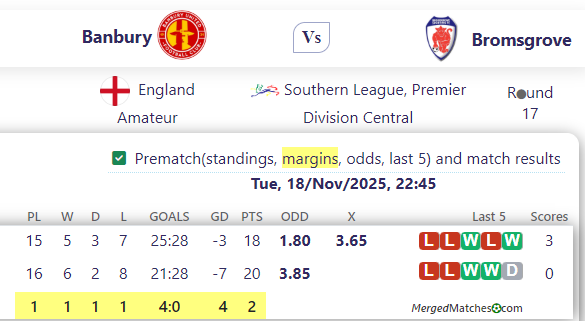 Banbury Vs Bromsgrove screenshot