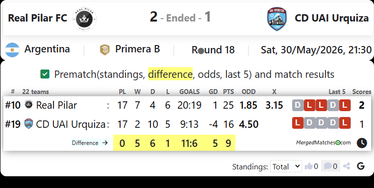 Real Pilar FC Vs CD UAI Urquiza screenshot
