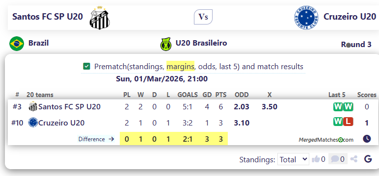 Santos FC SP U20 Vs Cruzeiro U20 screenshot