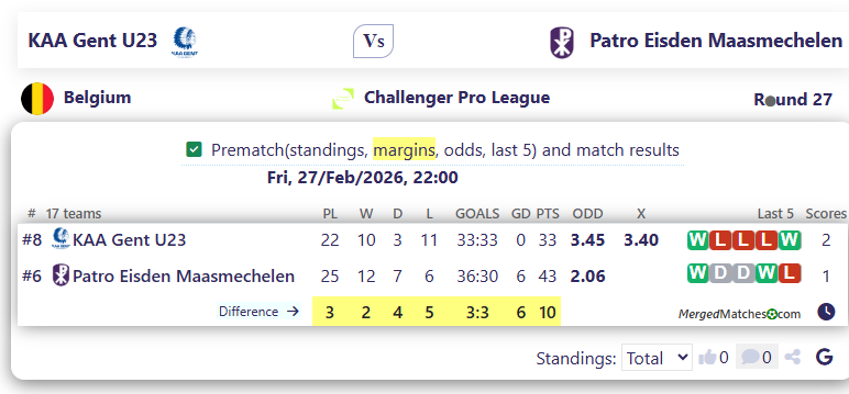 KAA Gent U23 Vs Patro Eisden Maasmechelen screenshot