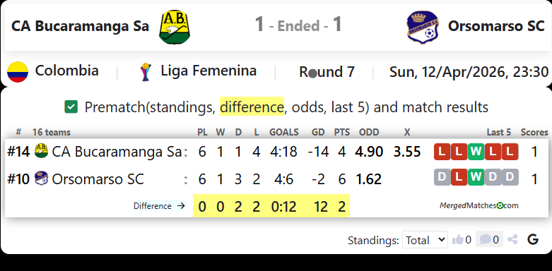 CA Bucaramanga Sa Vs Orsomarso SC screenshot