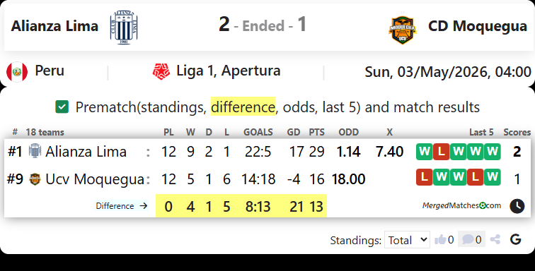 Alianza Lima Vs CD Moquegua screenshot