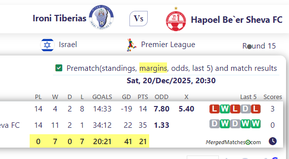 Ironi Tiberias Vs Hapoel Be`er Sheva FC screenshot
