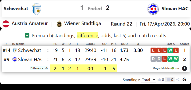 Schwechat Vs Slovan HAC screenshot