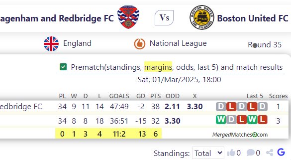 Dagenham and Redbridge FC Vs Boston United FC screenshot