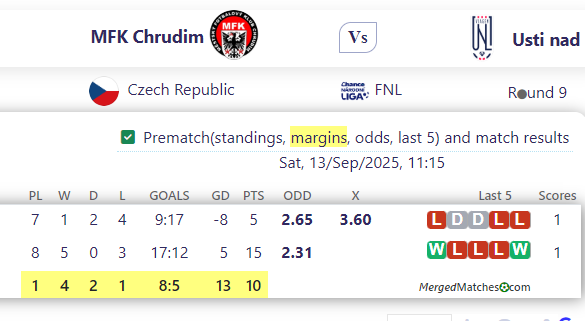 MFK Chrudim Vs Usti nad screenshot