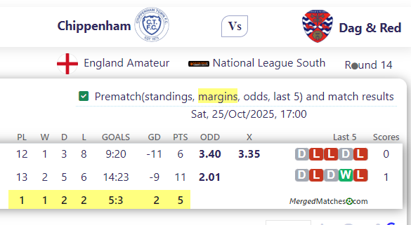 Chippenham Vs Dag & Red screenshot