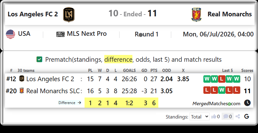 Los Angeles FC 2 Vs Real Monarchs SLC screenshot