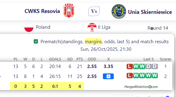 CWKS Resovia Vs Unia Skierniewice screenshot