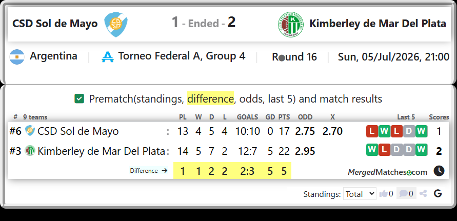CSD Sol de Mayo Vs Kimberley de Mar Del Plata screenshot
