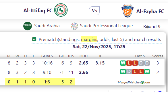 Al-Ittifaq FC Vs Al-Fayha FC screenshot