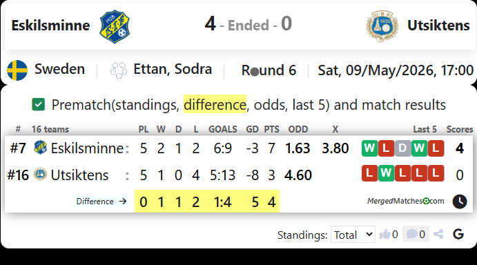Eskilsminne Vs Utsiktens screenshot