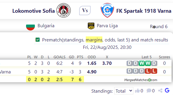 Lokomotive Sofia Vs FK Spartak 1918 Varna screenshot