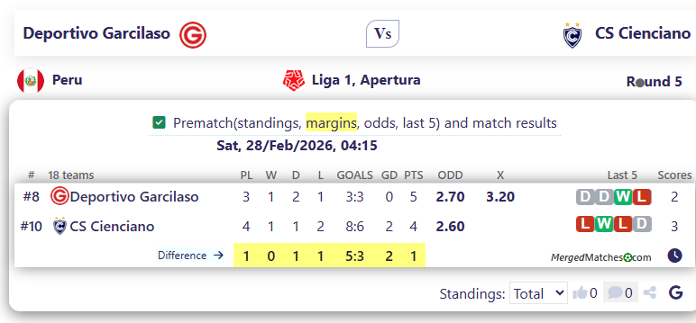 Deportivo Garcilaso Vs CS Cienciano screenshot