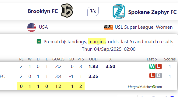 Brooklyn FC Vs Spokane Zephyr FC screenshot