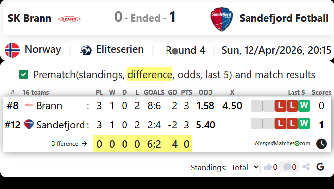SK Brann Vs Sandefjord Fotball screenshot