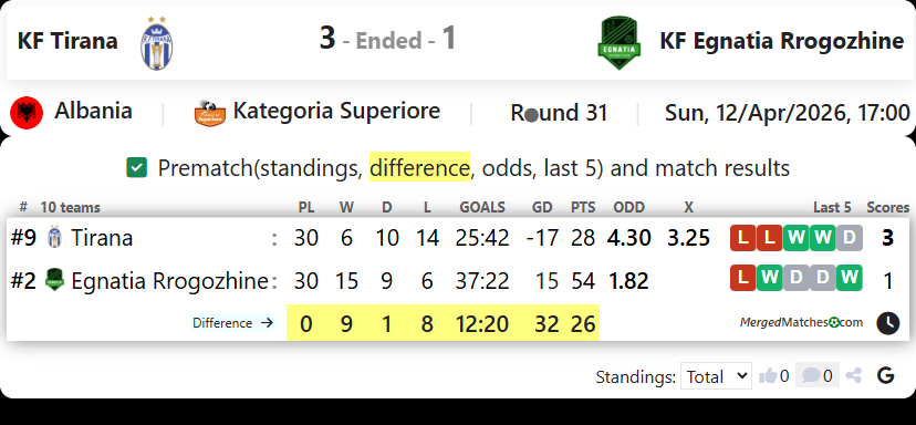 KF Tirana Vs KF Egnatia Rrogozhine screenshot