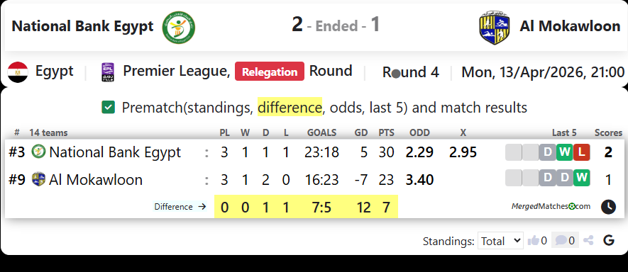 National Bank Egypt Vs Al Mokawloon screenshot