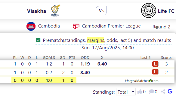 Visakha Vs Life FC screenshot