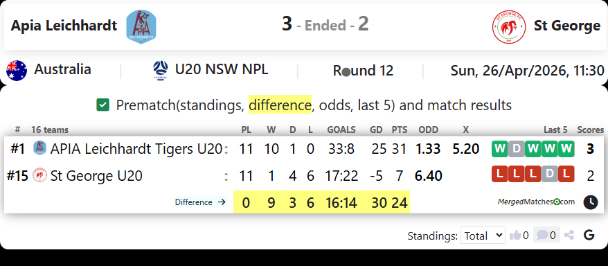 Apia Leichhardt Vs St George screenshot