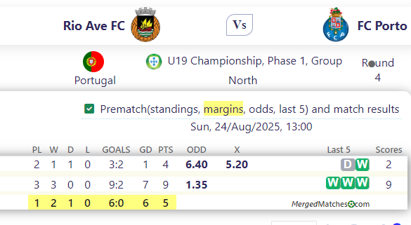 Rio Ave FC Vs FC Porto screenshot