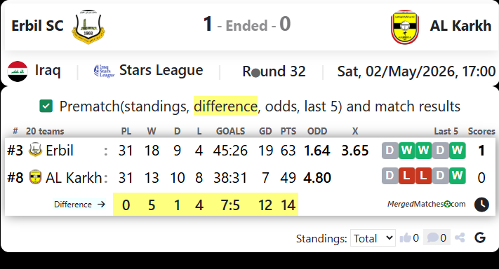 Erbil SC Vs AL Karkh screenshot