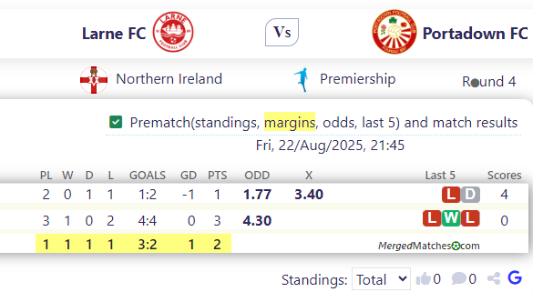 Larne FC Vs Portadown FC screenshot