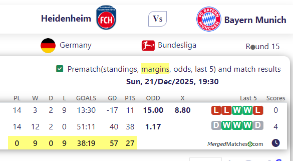 Heidenheim Vs Bayern Munich screenshot