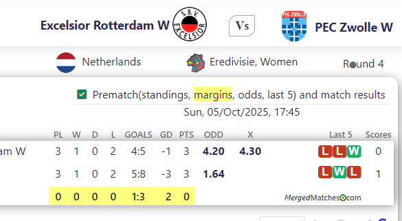 Excelsior Rotterdam W Vs PEC Zwolle W screenshot
