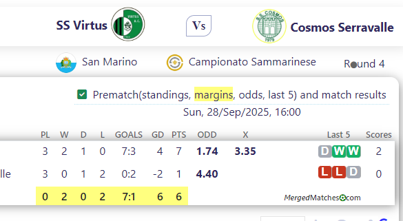 SS Virtus Vs Cosmos Serravalle screenshot