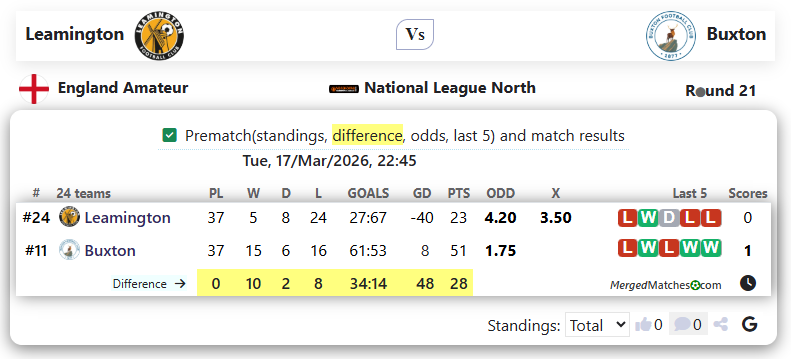 Leamington Vs Buxton screenshot