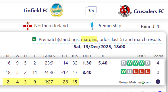 Linfield FC Vs Crusaders FC screenshot