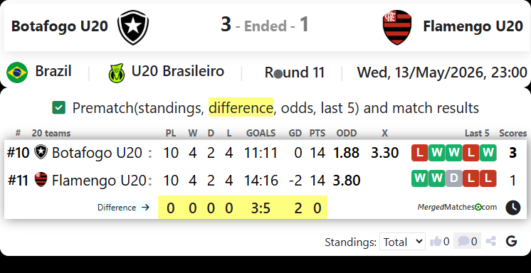 Botafogo U20 Vs Flamengo U20 screenshot