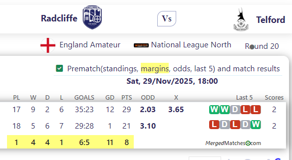 Radcliffe FC Vs AFC Telford United screenshot