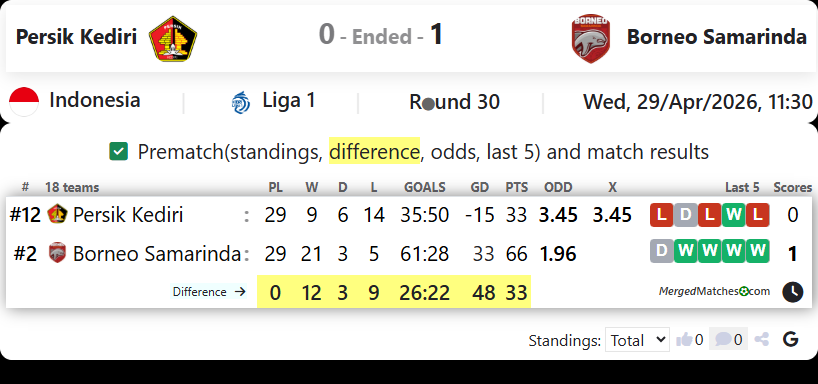 Persik Kediri Vs Borneo Samarinda screenshot
